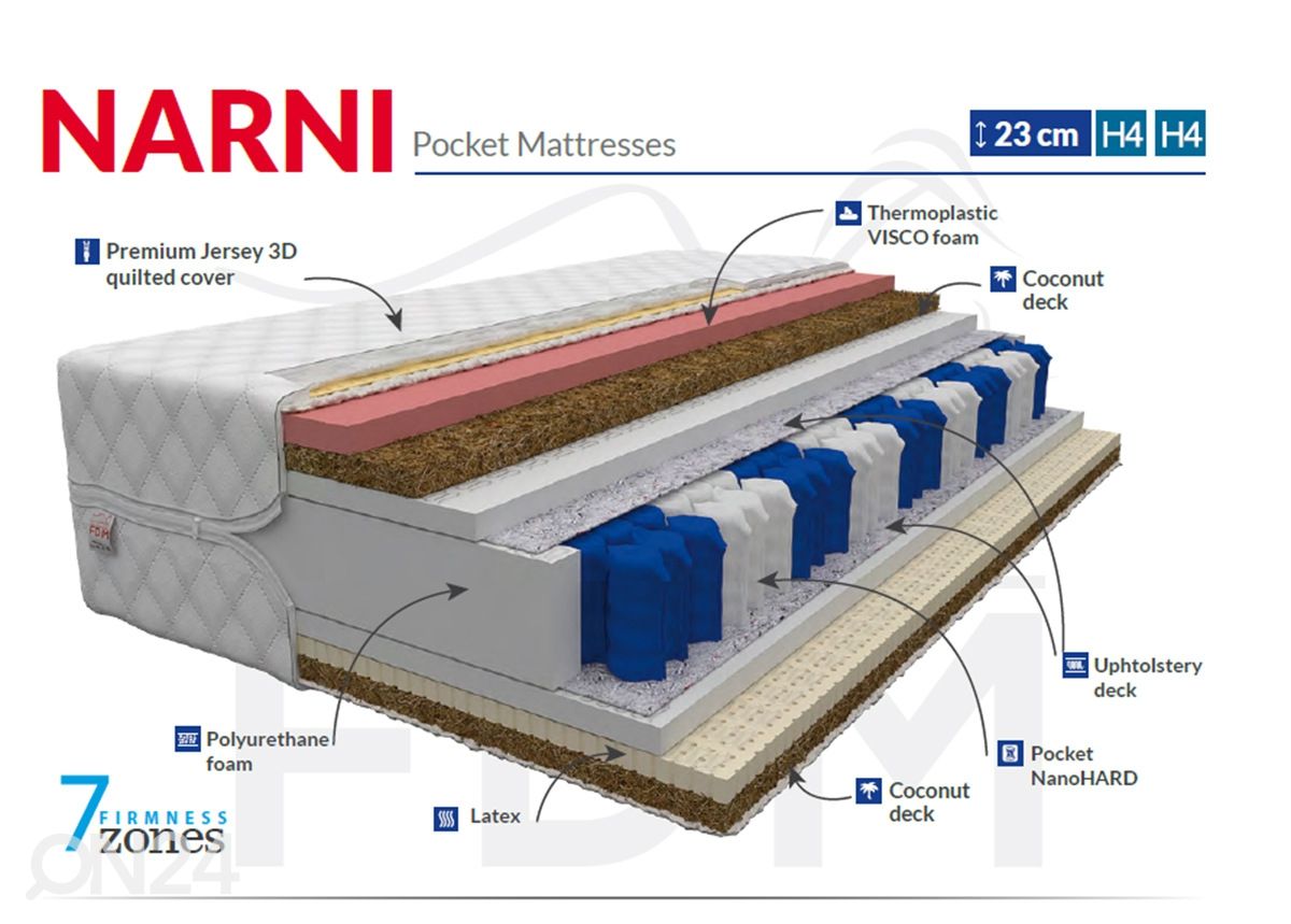 Vedrumadrats Narni 100x200 cm suurendatud