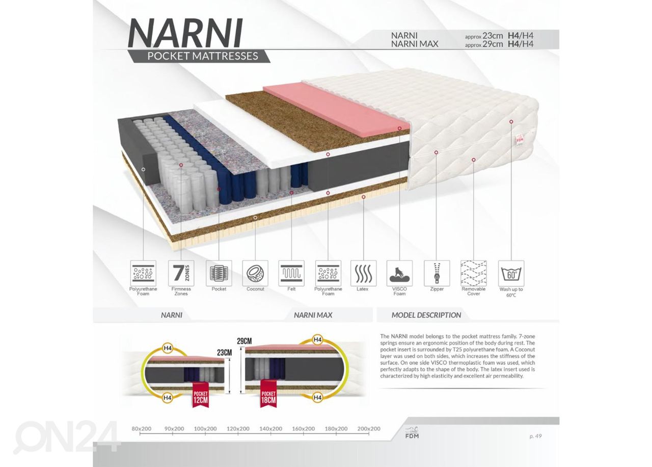 Vedrumadrats Narni Max 100x200 cm suurendatud