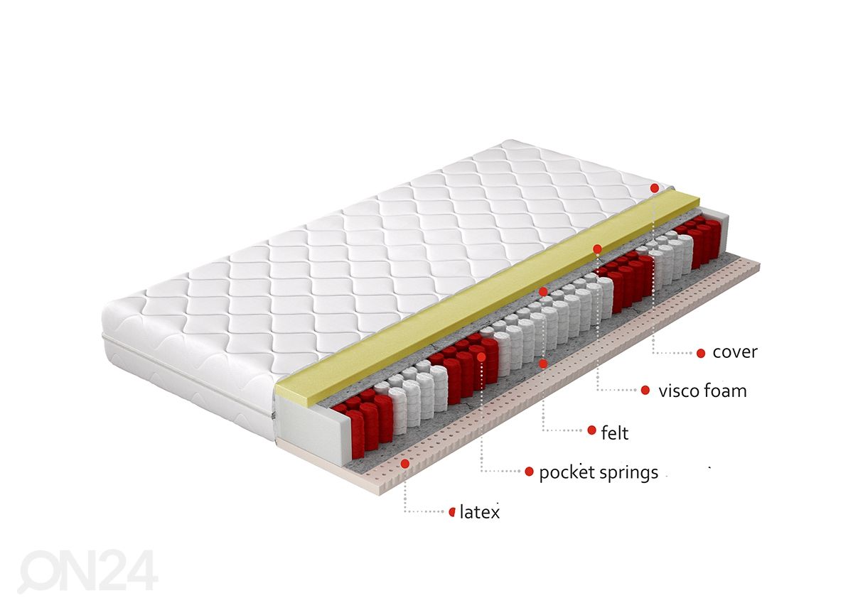 Vedrumadrats Palmo Pocket 160x200 cm suurendatud