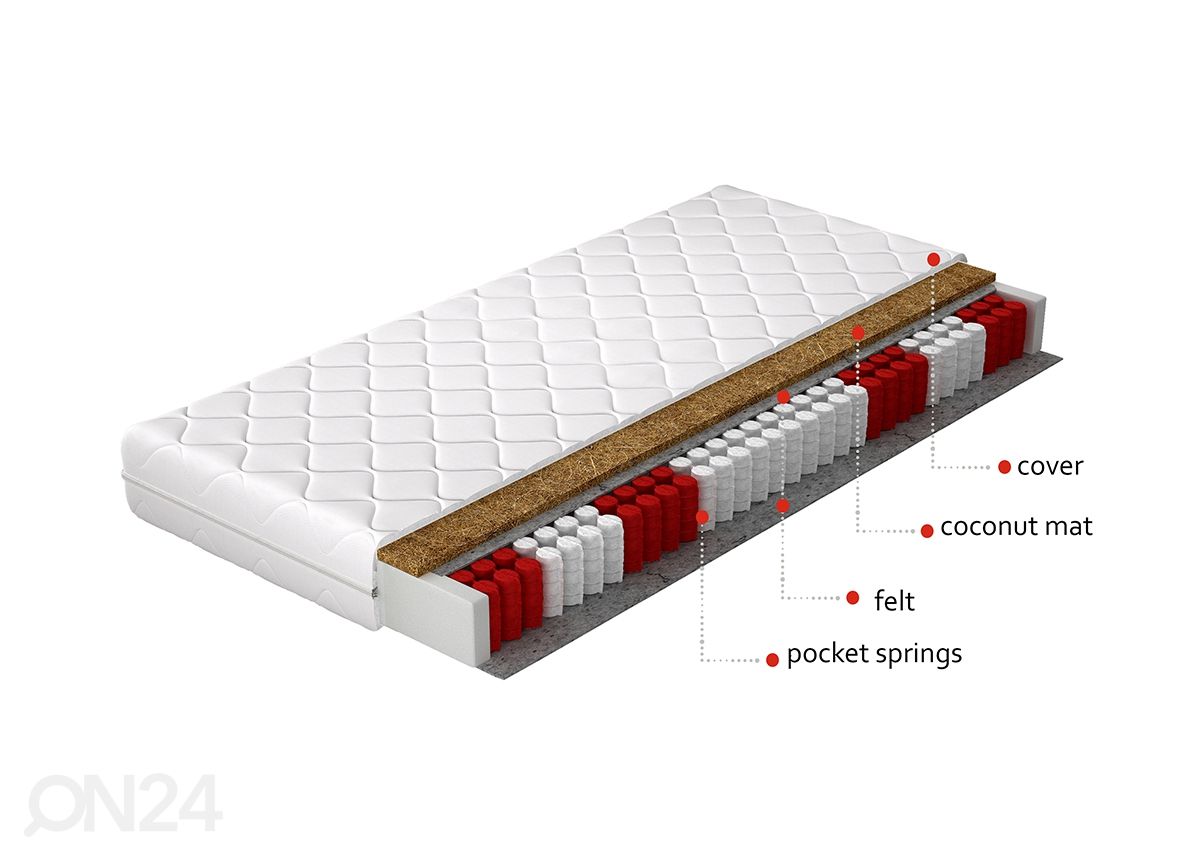 Vedrumadrats Paros Pocket 200x200 cm suurendatud