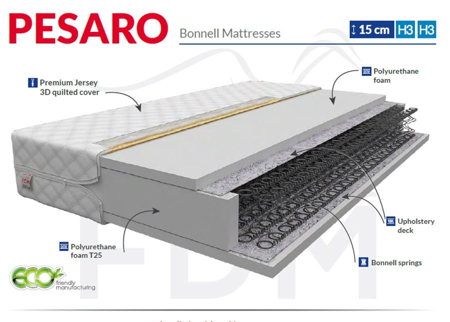 Vedrumadrats Pesaro 100x200 cm suurendatud