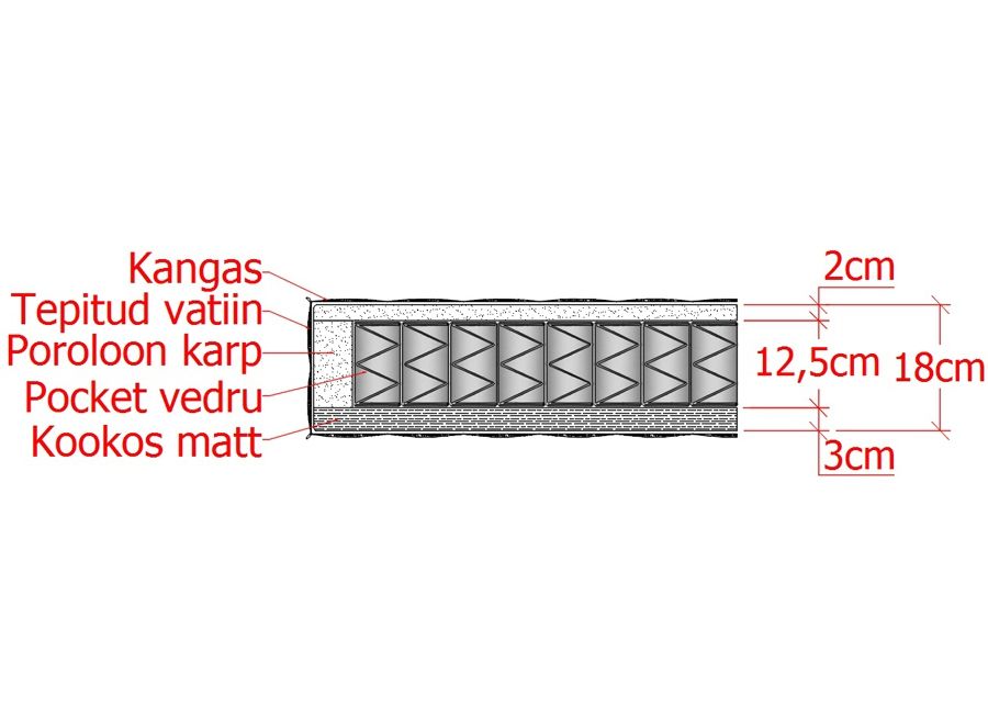 Vedrumadrats Pocket Orthopedic 140x200 cm suurendatud