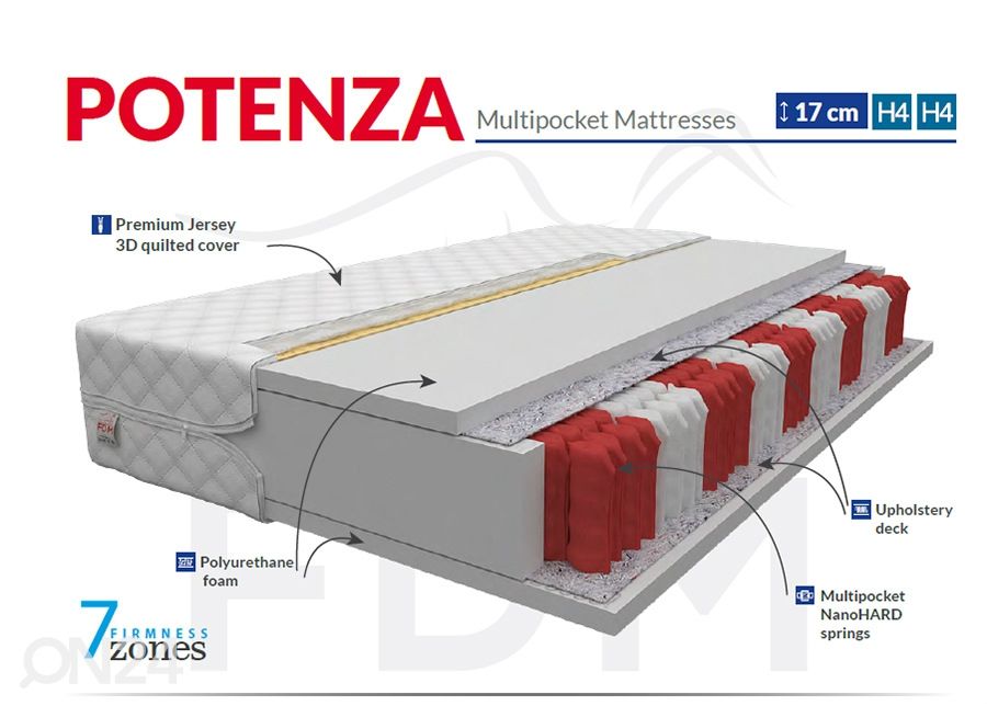 Vedrumadrats Potenza 180x200 cm suurendatud