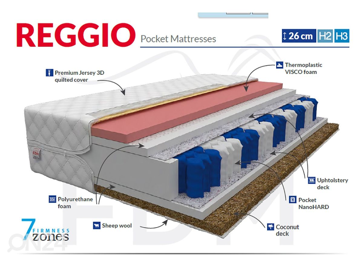 Vedrumadrats Reggio 200x200 cm suurendatud