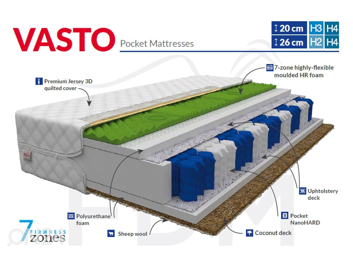 Vedrumadrats Vasto 140x200 cm suurendatud