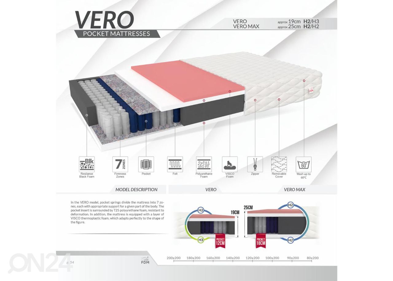 Vedrumadrats Vero 200x200 cm suurendatud