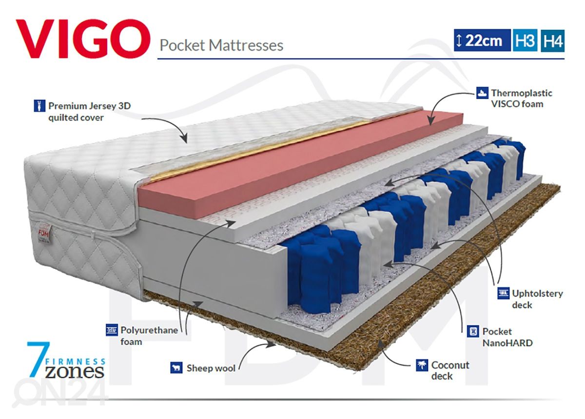 Vedrumadrats Vigo 100x200 cm suurendatud