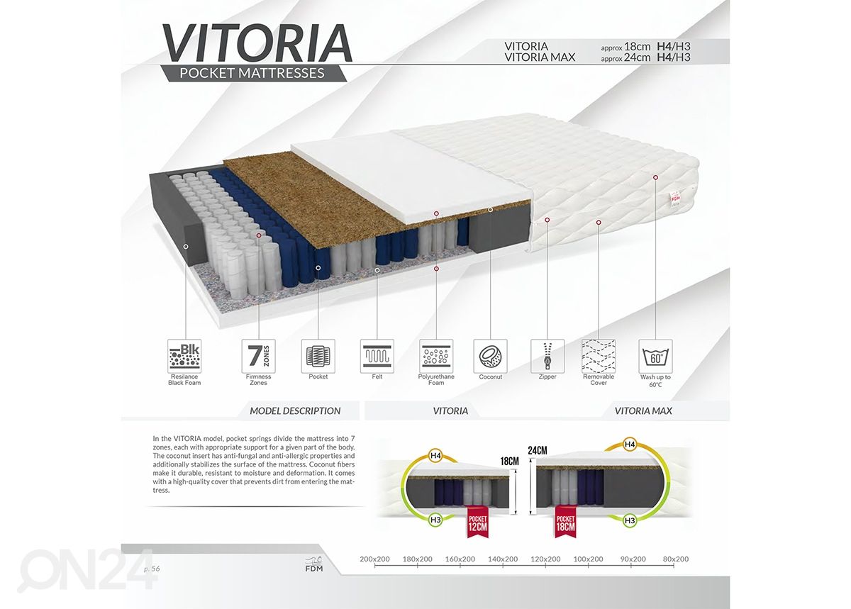 Vedrumadrats Vitoria 120x200 cm suurendatud