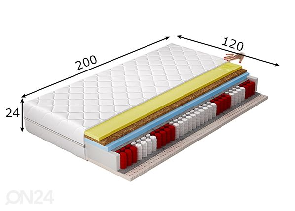 Memory foam vedrumadrats Sola 120x200 cm mõõdud